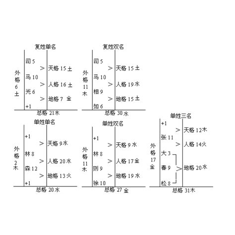 人財兩失 格總